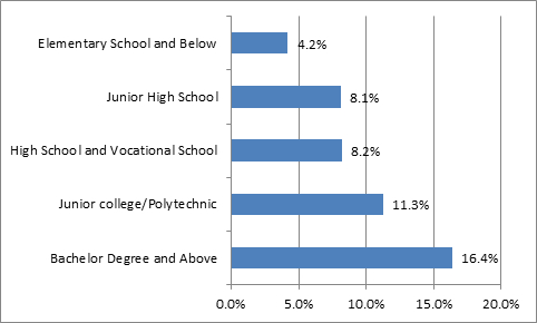 higher education jobs