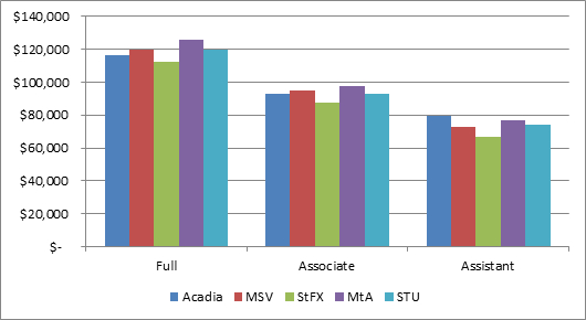 buy side research associate salary