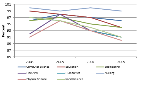 employment | HESA