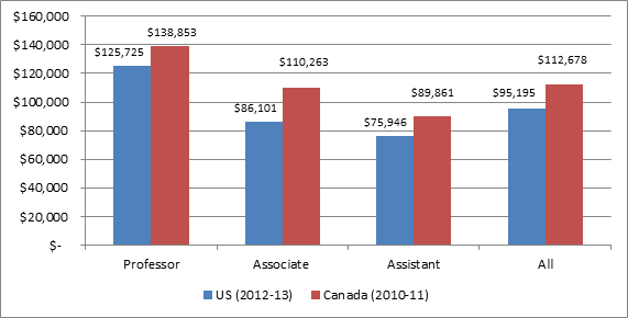 kindergarten teacher salary ga