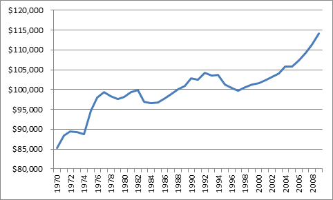 Professors Don&apost Get Paid Nearly As Much As You Think