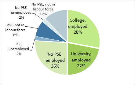 about education