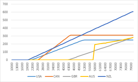 Student Loan Comparison Chart