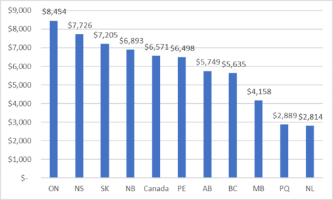 binance fees canada