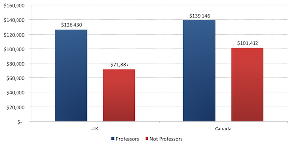 salaries-th-1 | HESA