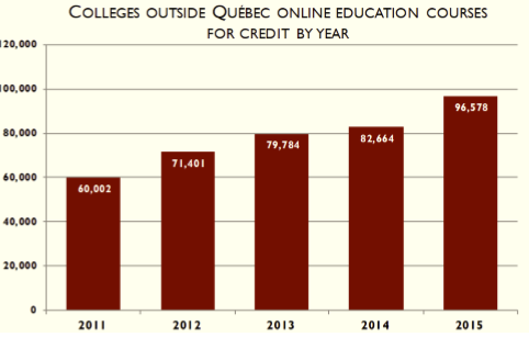 online education graphs