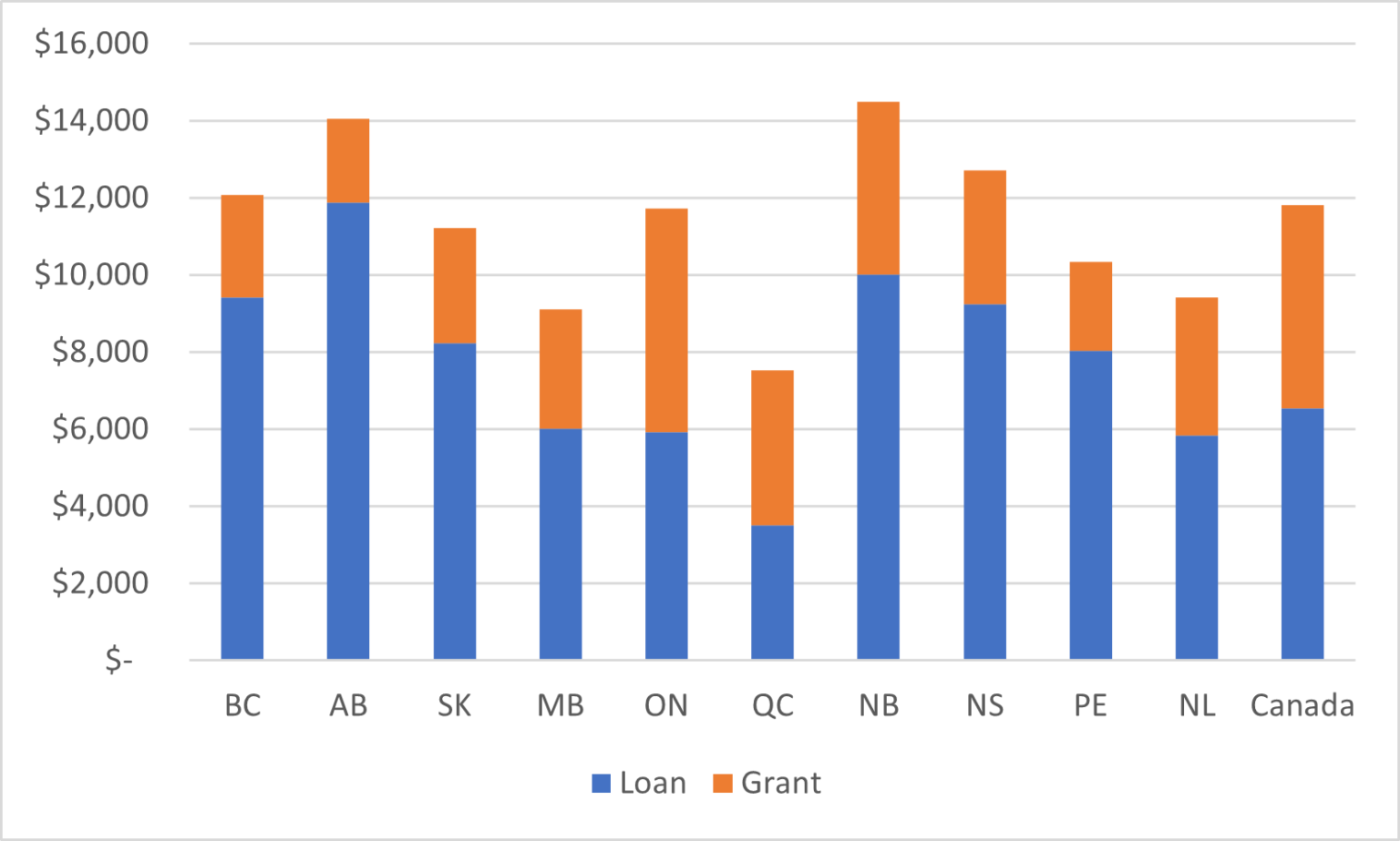 Why is the NDP so Bad on Student Aid? | HESA