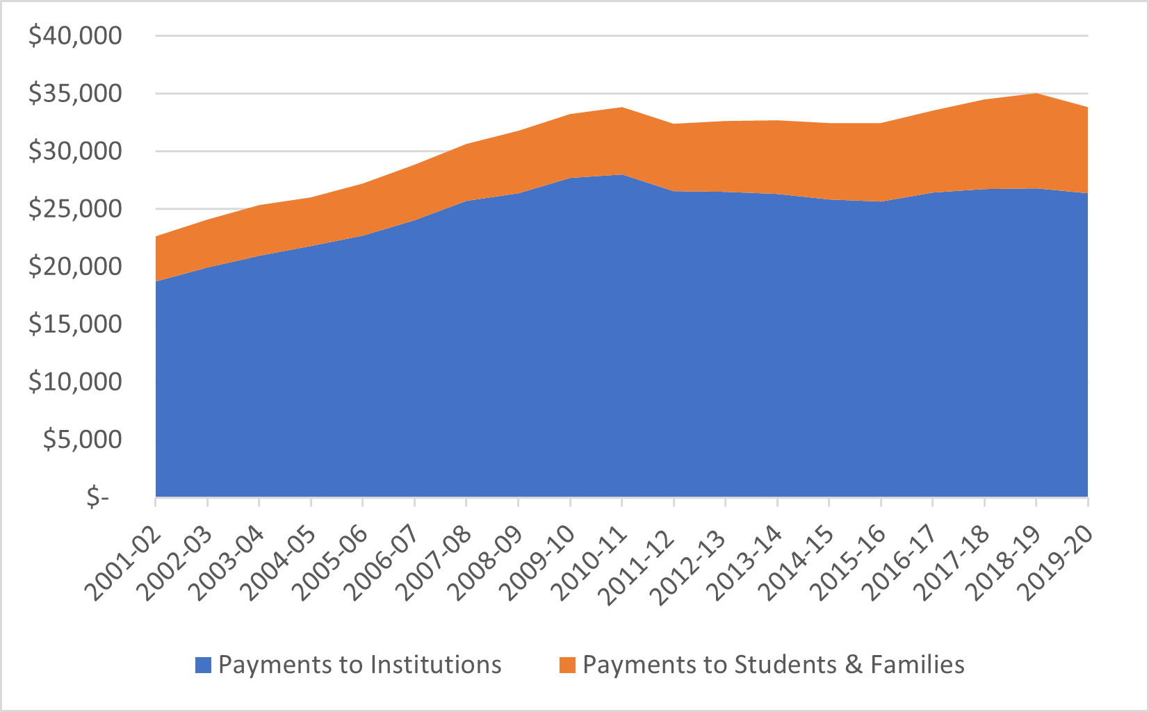 state-of-postsecondary-education-in-canada-2021-hesa