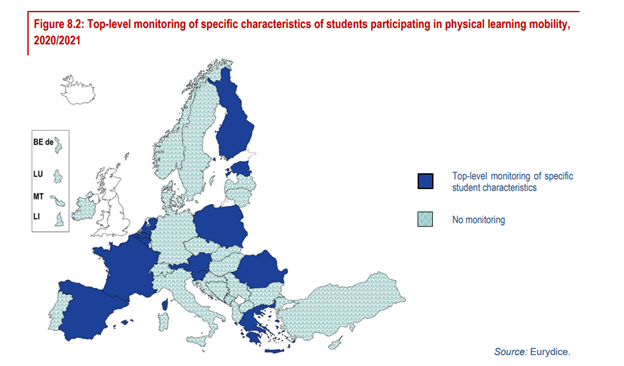 How Europe Measures Equity in Admissions