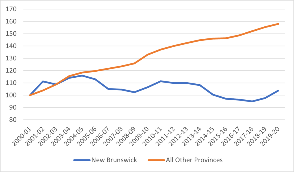 new brunswick tourism statistics
