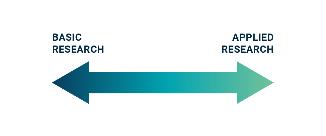 The Meaning Of Applied Research HESA