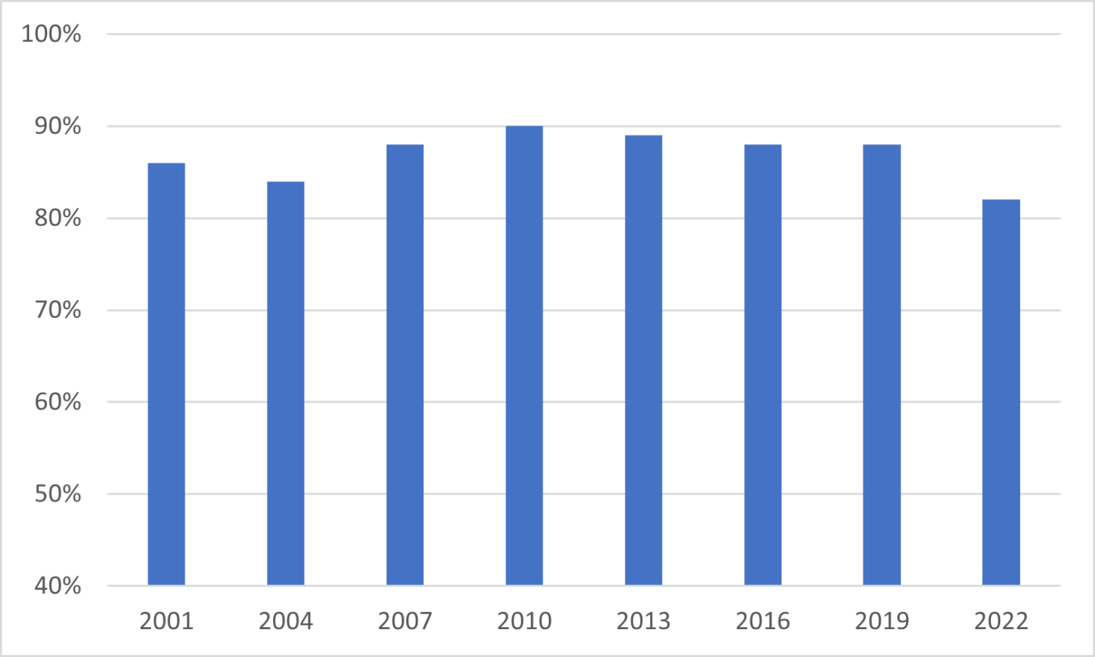 Know Your Incoming Students (2022 edition) | HESA