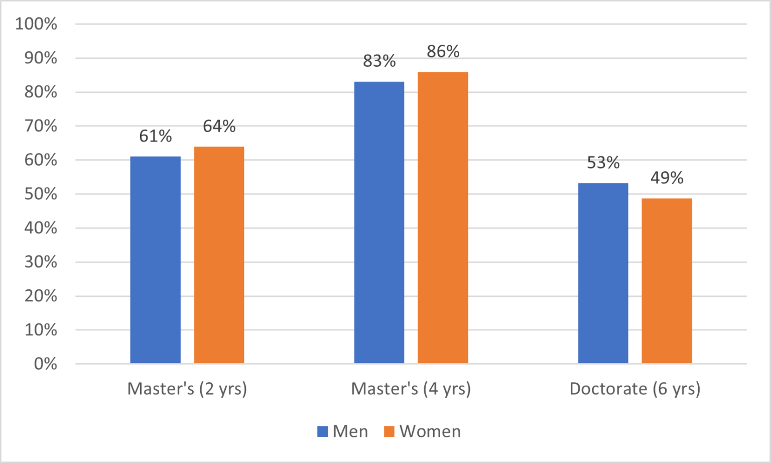 new-data-on-completion-rates-hesa