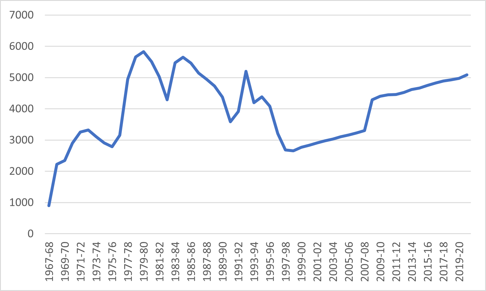 historical-higher-ed-data-palooza-part-2-hesa