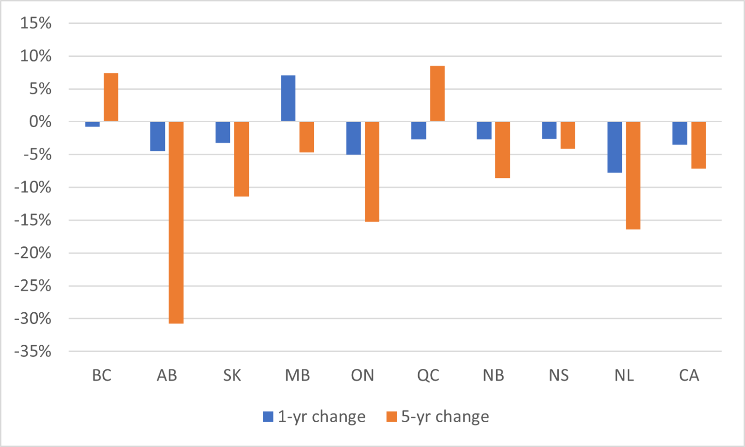 State of Postsecondary Education in Canada 2023 | HESA