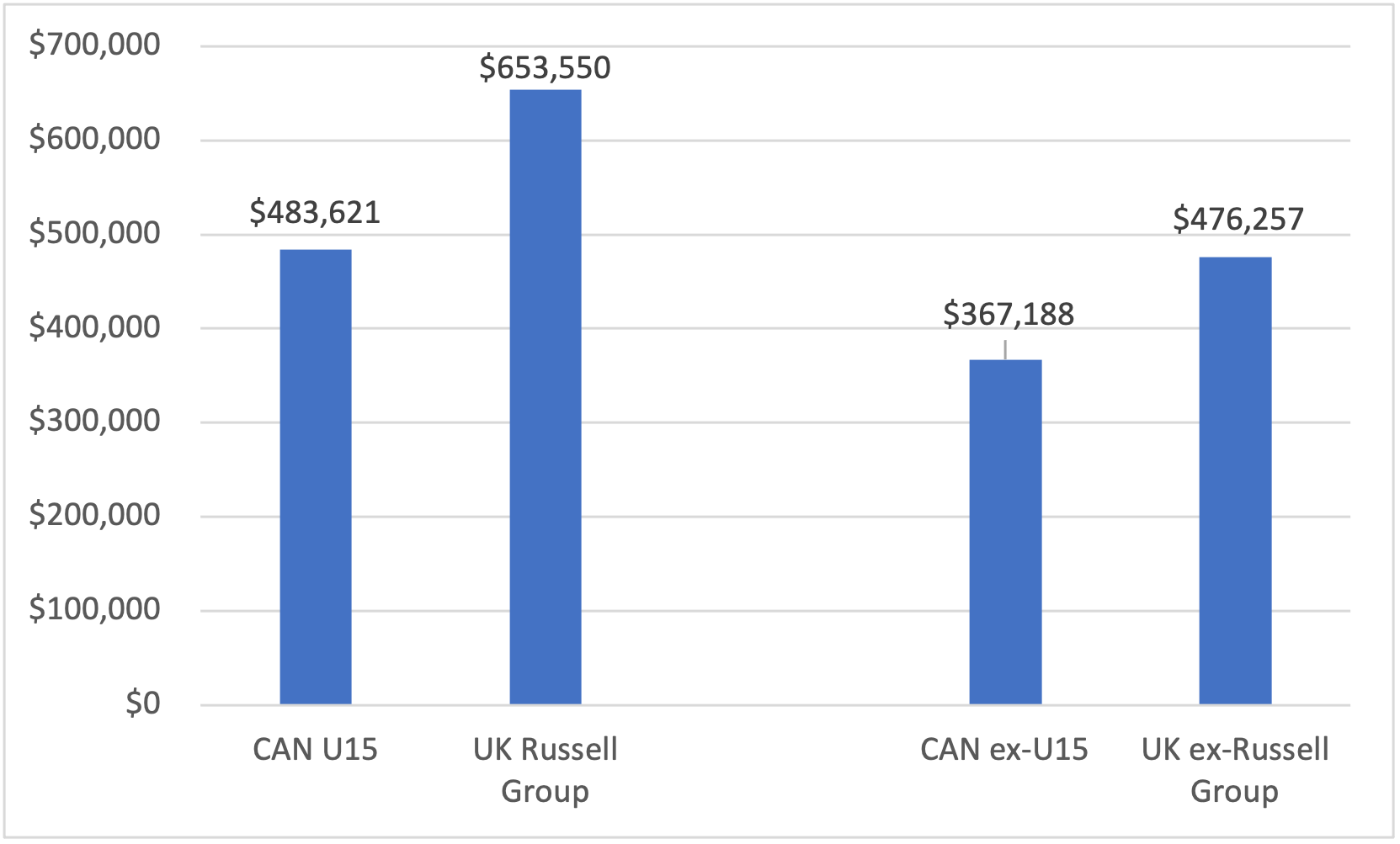 Presidential Salaries, Redux HESA