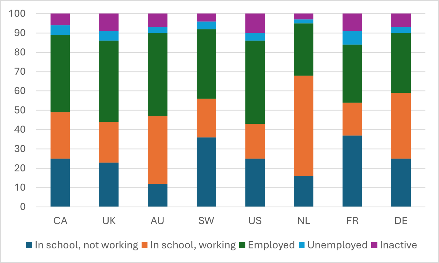 EDUCATION AT A GLANCE 2024 GERMANY visual data 3